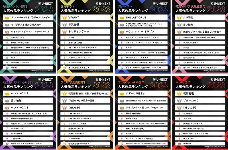 各ジャンルごとの人気作品ランキング