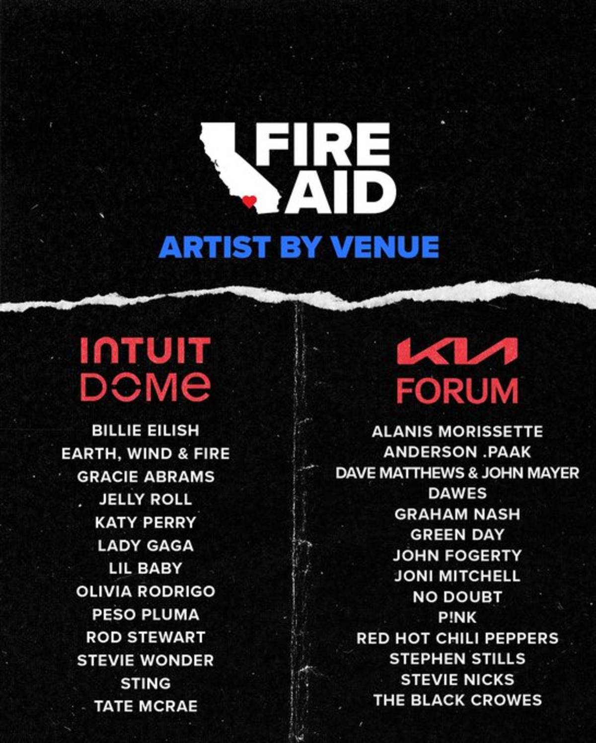 FireAid